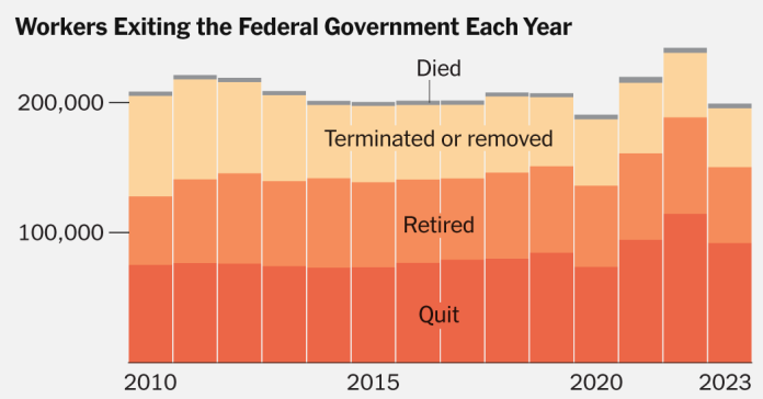 2025-02-04-fed-workers-index-facebookJumbo.png