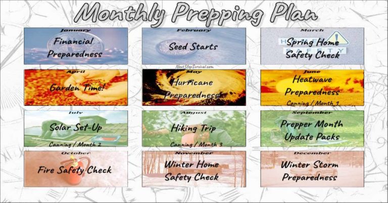 Monthly Prepping Plan For 2025 – With A Real Example Outline